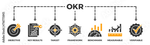 OKR banner web icon vector illustration concept for objectives and key results with icon of objective, key results, target, framework, benchmark, measurable, and verifiable