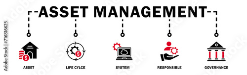 Asset management banner web icon vector illustration concept with icon of asset, life cycle, system, responsible and governance