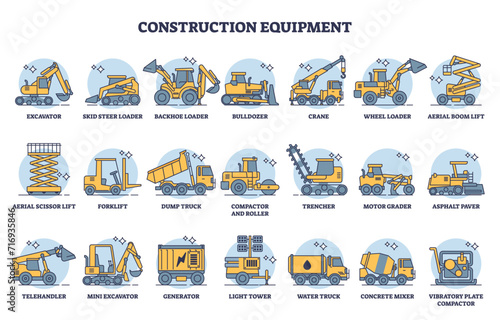 Construction equipment rental and heavy machinery outline icon collection set. Labeled educational list with industrial demolition, loader, mover and digging gear vector illustration. Isolated items.