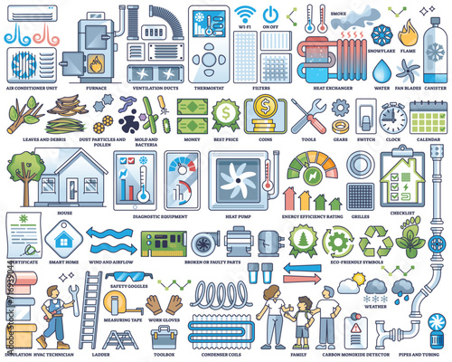 HVAC maintenance and ventilation, AC or heating system outline collection set. Labeled elements with air conditioning unit maintenance, checkup, installing, cleaning and fixing vector illustration.