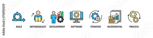 Scrum development banner web icon set vector illustration concept with icon of agile, methodology, development, software, iterative, incremental and process