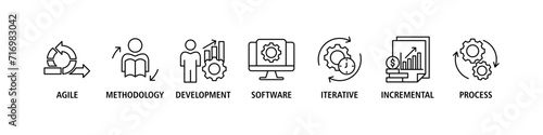 Scrum development banner web icon set vector illustration concept with icon of agile, methodology, development, software, iterative, incremental and process