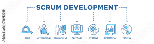 Scrum development banner web icon set vector illustration concept with icon of agile, methodology, development, software, iterative, incremental and process