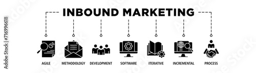 Inbound marketing banner web icon set vector illustration concept with icon of analysis, email, customer, crm, guided selling, seo and public relations