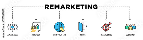 Remarketing banner web icon set vector illustration concept with icon of awareness, interest, visit your site, leave, retargeting and customer