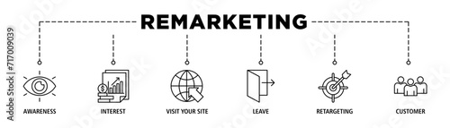 Remarketing banner web icon set vector illustration concept with icon of awareness, interest, visit your site, leave, retargeting and customer