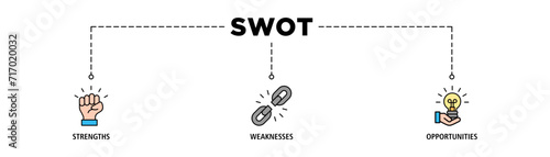 SWOT banner web icon vector illustration concept for strengths, weaknesses, threats, and opportunities analysis with an icon of value, goal, break chain, low battery, growth, check, minus, and crisis