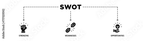SWOT banner web icon vector illustration concept for strengths, weaknesses, threats, and opportunities analysis with an icon of value, goal, break chain, low battery, growth, check, minus, and crisis