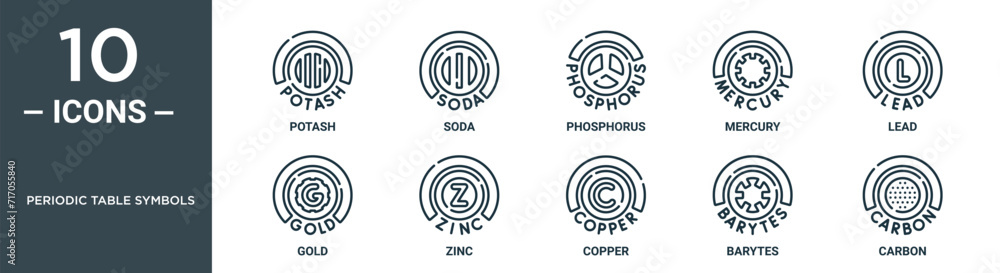 periodic table symbols outline icon set includes thin line potash, soda ...