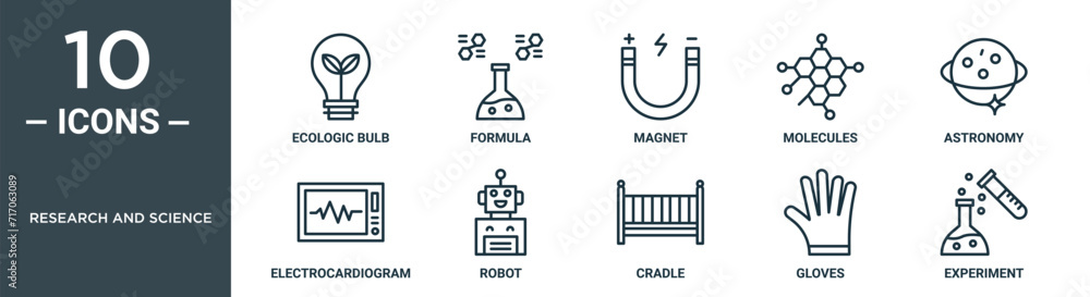 research and science outline icon set includes thin line ecologic bulb ...