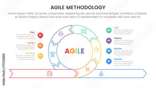 agile sdlc methodology infographic 7 point stage template with cycle circular outline style center base with circle point for slide presentation