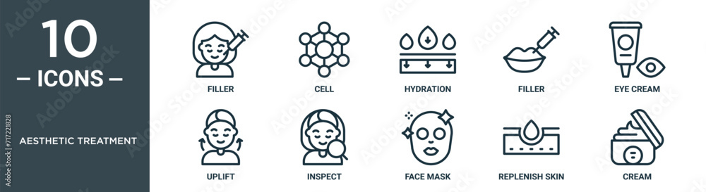 Vecteur Stock aesthetic treatment outline icon set includes thin line ...