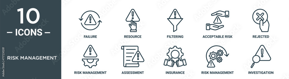 risk management outline icon set includes thin line failure, resource ...