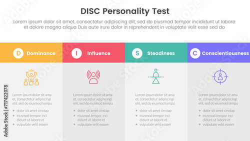 disc personality model assessment infographic 4 point stage template with big box table fullpage information for slide presentation © ribkhan