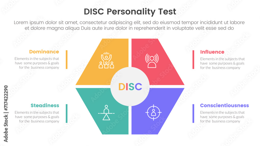 disc personality model assessment infographic 4 point stage template with hexagon shape main center for slide presentation - obrazy, fototapety, plakaty 