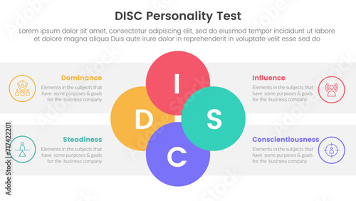 disc personality model assessment infographic 4 point stage template with joined circle combination on center for slide presentation