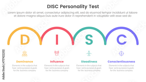 disc personality model assessment infographic 4 point stage template with horizontal half circle right direction for slide presentation