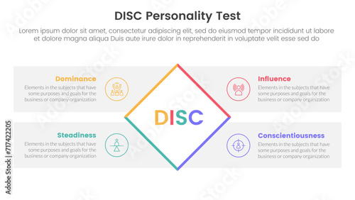 disc personality model assessment infographic 4 point stage template with rotate rectangle box with rectangle box for slide presentation
