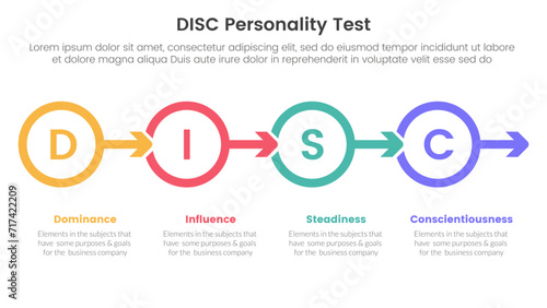 disc personality model assessment infographic 4 point stage template with outline circle and arrow right direction for slide presentation