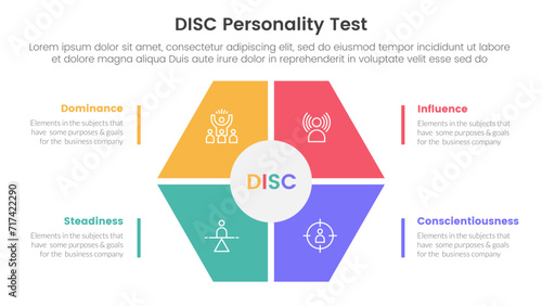 disc personality model assessment infographic 4 point stage template with hexagon shape main center for slide presentation