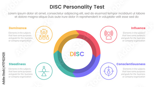 disc personality model assessment infographic 4 point stage template with big circle on center arrow wave cycle for slide presentation