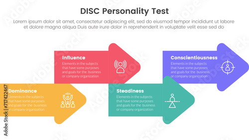 disc personality model assessment infographic 4 point stage template with arrow shape combination right direction up and down for slide presentation