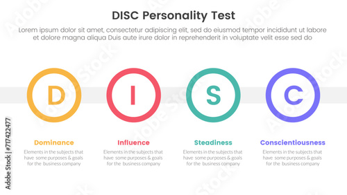 disc personality model assessment infographic 4 point stage template with big circle timeline horizontal for slide presentation