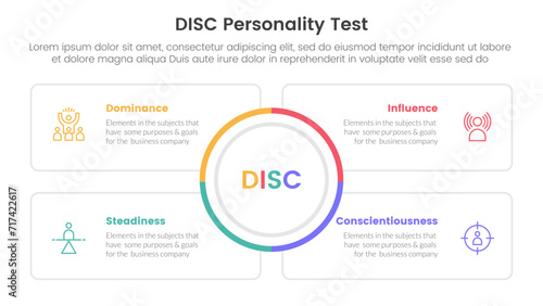 disc personality model assessment infographic 4 point stage template with big circle center and square outline box for slide presentation