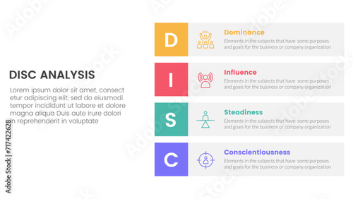 disc personality model assessment infographic 4 point stage template with vertical stack rectangle box description for slide presentation