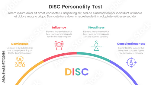 disc personality model assessment infographic 4 point stage template with half circle circular right direction for slide presentation