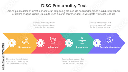 disc personality model assessment infographic 4 point stage template with big arrow horizontal base shape for slide presentation