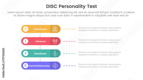 disc personality model assessment infographic 4 point stage template with round rectangle horizontal for slide presentation photo