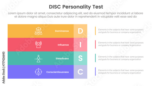 disc personality model assessment infographic 4 point stage template with big rectangle box vertical stack on left layout for slide presentation