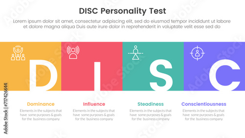 disc personality model assessment infographic 4 point stage template with square box full width horizontal and title badge for slide presentation