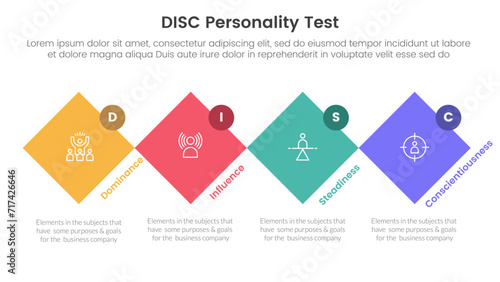 disc personality model assessment infographic 4 point stage template with rotated square diamond shape and circle badge for slide presentation photo