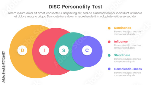 disc personality model assessment infographic 4 point stage template with big circle from big to small for slide presentation
