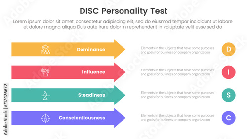 disc personality model assessment infographic 4 point stage template with rectangle arrow right direction vertical stack for slide presentation
