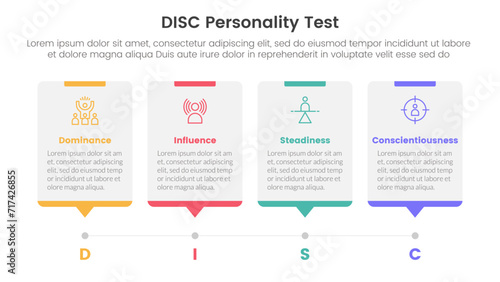 disc personality model assessment infographic 4 point stage template with timeline style with dot point stop for slide presentation