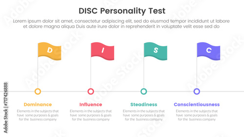 disc personality model assessment infographic 4 point stage template with timeline style with flag point for slide presentation