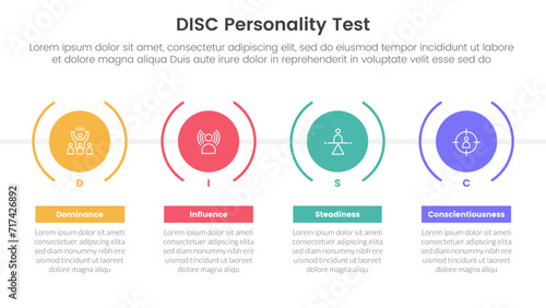 disc personality model assessment infographic 4 point stage template with timeline style with big creative circle for slide presentation photo