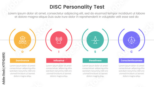 disc personality model assessment infographic 4 point stage template with timeline style with big creative circle for slide presentation