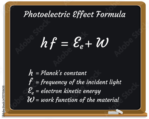 Tableau sur toile Photoelectric Effect Formula on a black chalkboard