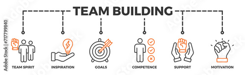 Team building building banner web icon vector illustration concept with icon of team spirit, inspiration, goals, competence, support, and motivation