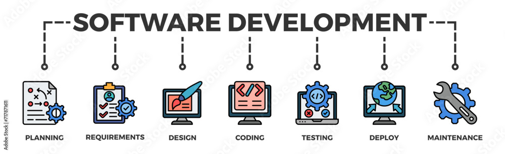 Software development life cycle banner web icon vector illustration concept of sdlc with icon of planning, requirements, design, coding, testing, deploy and maintenance Software development life cycle banner web icon vector illustration concept of sdlc with icon of planning, requirements, design, coding, testing, deploy and maintenance