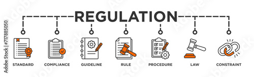 Regulation banner web icon vector illustration concept with icon of standard, compliance, guideline, rule, procedure, law and constraint