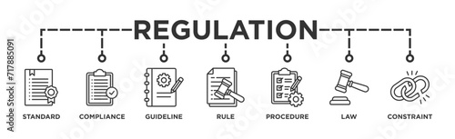 Regulation banner web icon vector illustration concept with icon of standard, compliance, guideline, rule, procedure, law and constraint