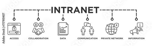 Intranet banner web icon vector illustration concept for global network system with icon of access, collaboration, data, communication, private network, and information technology