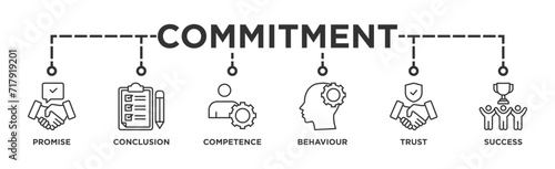 Commitment banner web icon vector illustration concept with icon of promise, conclusion, competence, behaviour, trust, and success