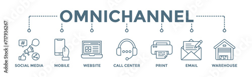 Omnichannel banner web icon vector illustration concept with icon of social media, mobile, website, call center, print, email, and warehouse