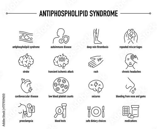 Antiphospholipid Syndrome symptoms, diagnostic and treatment vector icons. Line editable medical icons.